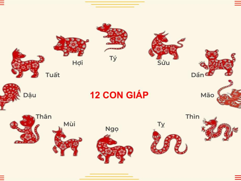 Phong thủy trong nhà theo từng tuổi và mệnh của gia chủ
